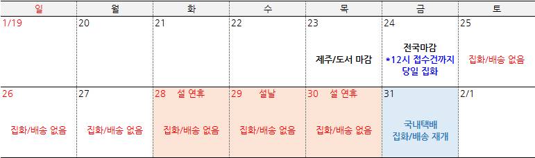 2025 설 연휴 편의점 택배 배송 일정 안내 | 인스티즈