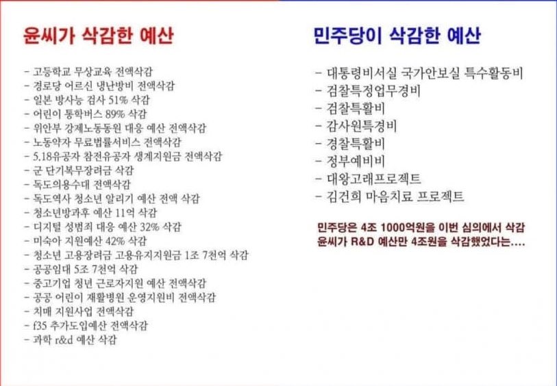 [마플] 민주당 예산 삭감 어쩌고 저쩌고 하는 사람들 이거 보고 얘기했음 좋겠네 | 인스티즈