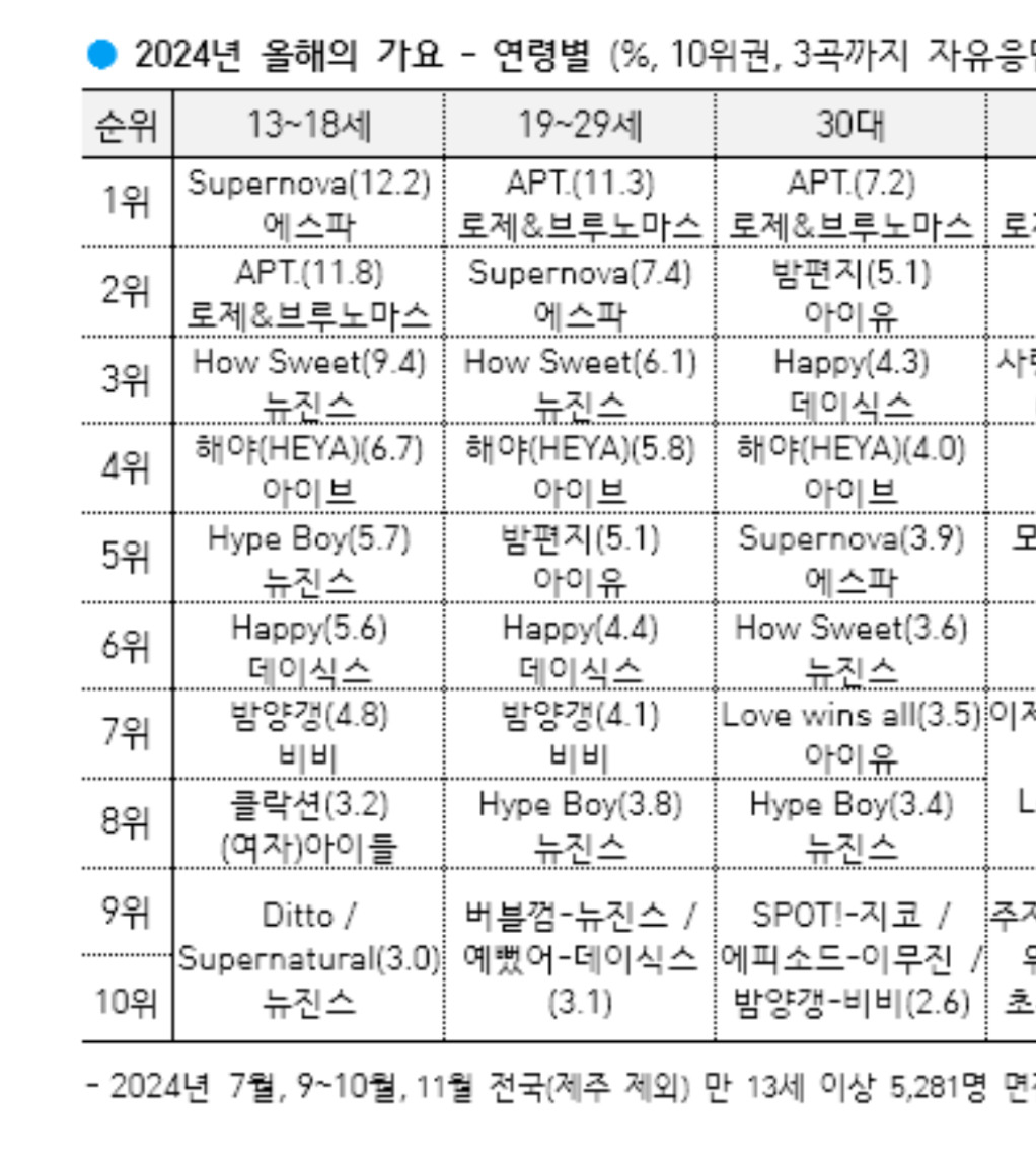 [마플] 마그네틱 첫만남 체감 안된다고 하면 나이 많아서 그렇다고 하는 애들도 있었음 | 인스티즈