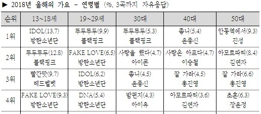 [마플] 첫만남 쉴드치려고 자꾸 아이콘 끌고오네 아이콘 갤럽 들었어 | 인스티즈