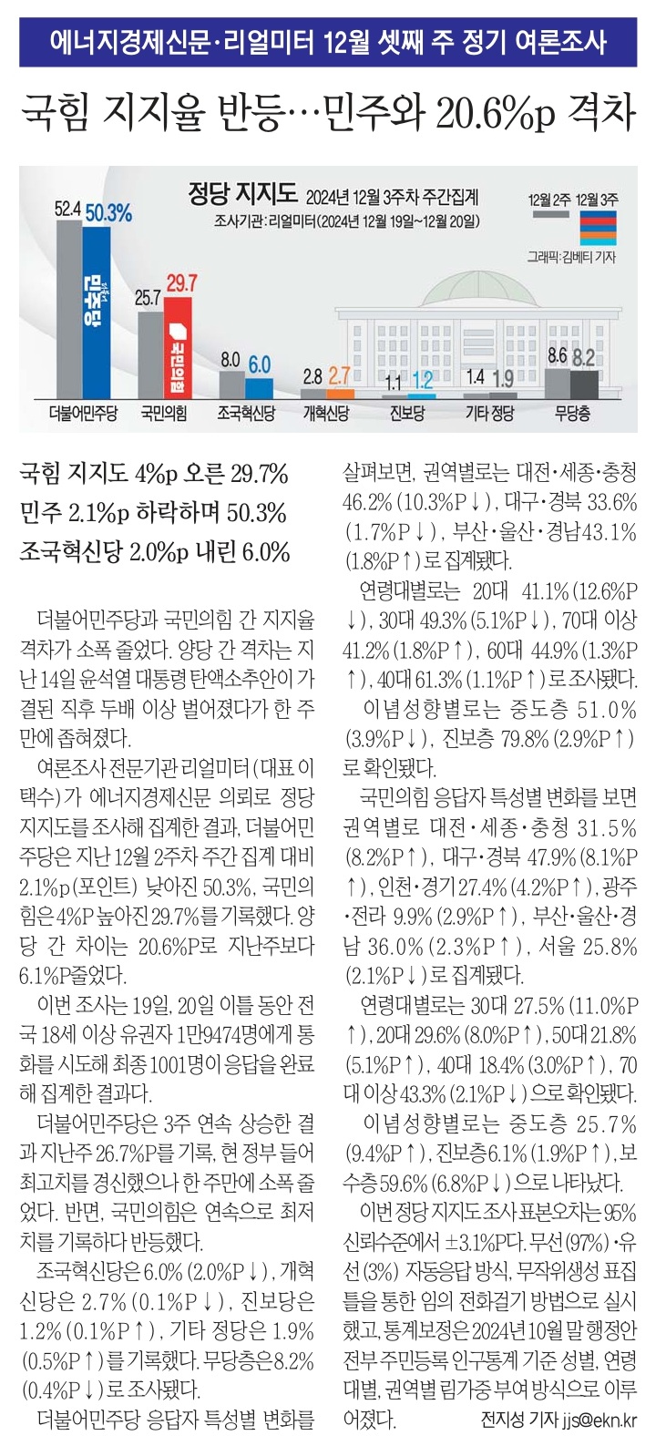 [정보/소식] [리얼미터여론조사] 민주당 50.3% 국힘 29.7% | 인스티즈