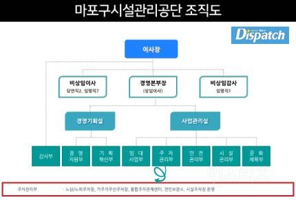 [단독] "출근? 처음부터 안했다"…송민호, 복무부실의 목격자 | 인스티즈