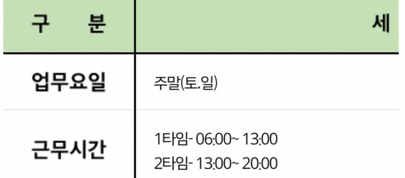 [잡담] 편의점 알바 지원할건데 무슨 타임할지 고민돼 | 인스티즈