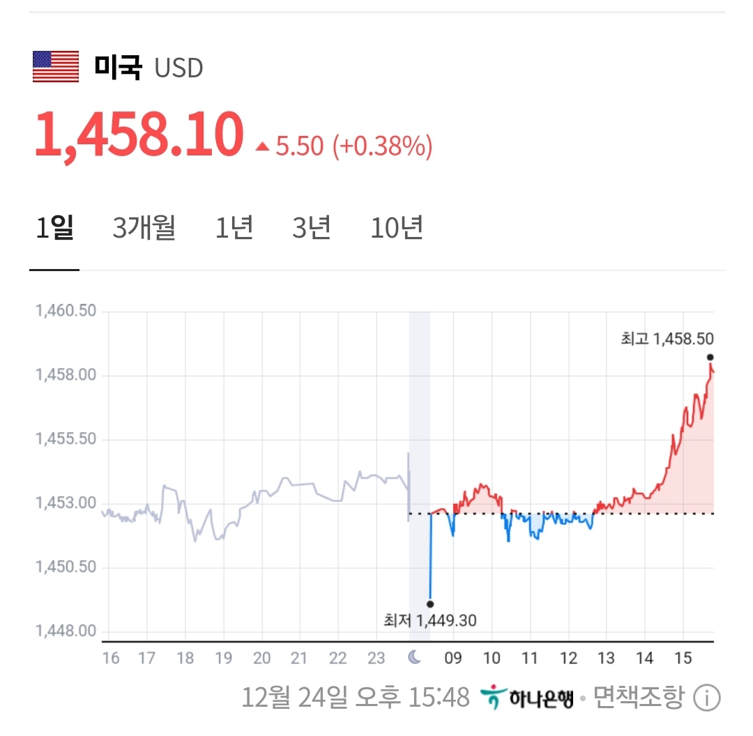 [잡담] 순조롭게 나라 망해가는구나~ | 인스티즈