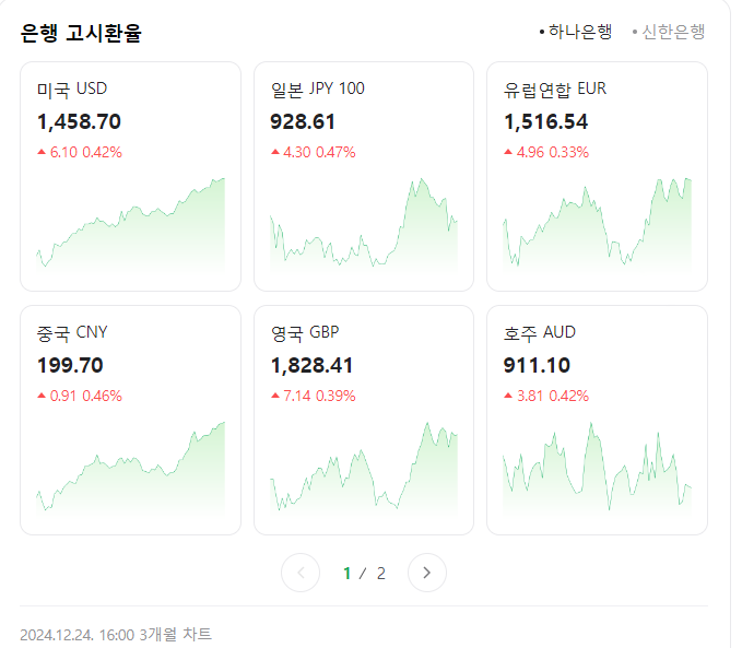 [정보/소식] 2024/12/24 16시 기준 환율 | 인스티즈