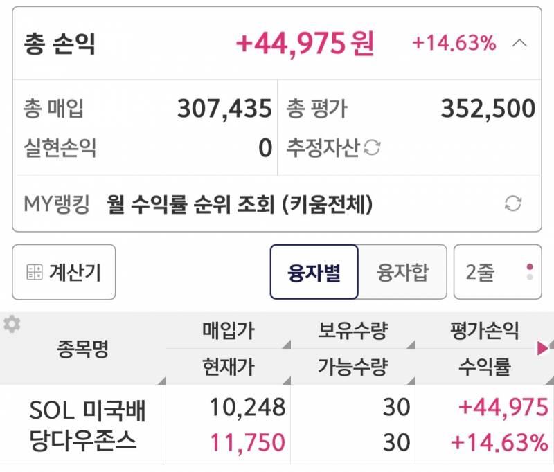 [잡담] 올해 미국주식 얼마나 올랐냐면 배당주 etf도 가격이 올랐음 | 인스티즈