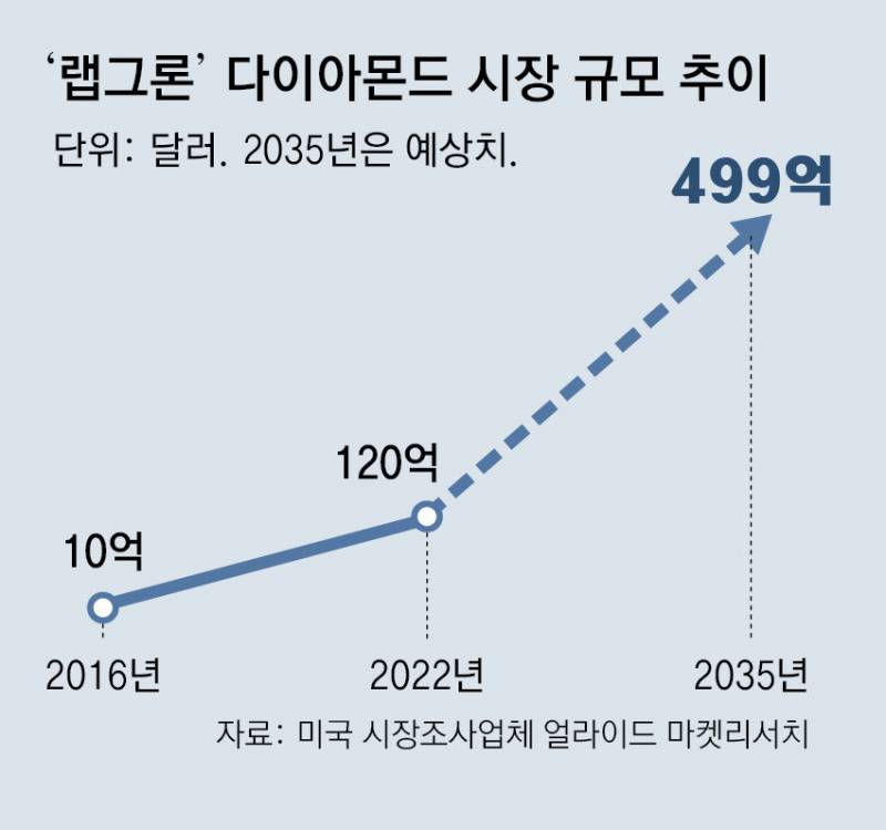 [잡담] 애인이 프로포즈할때 준 다이아반지가 인공다이아몬드면 어떻게할거야? | 인스티즈