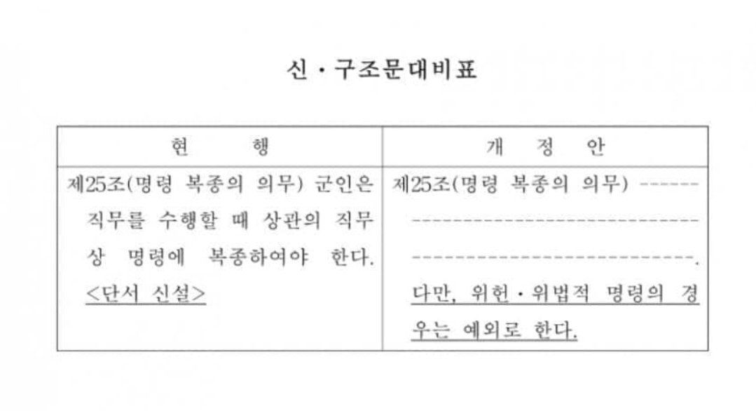 [잡담] 민주당 군인법 개정안 발의 준비중인가봐 | 인스티즈