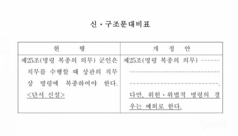 민주당 군인법 개정안 발의 준비중 | 인스티즈