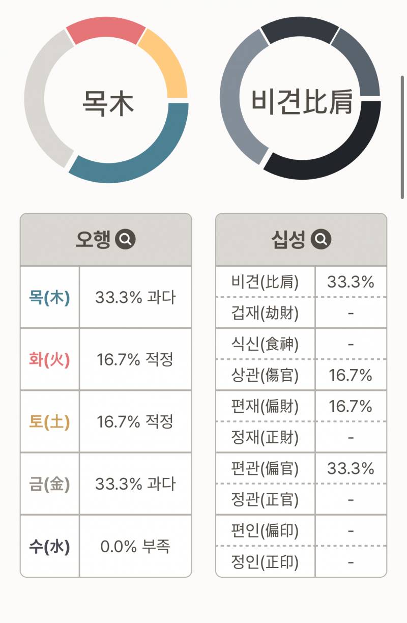 [잡담] 사주 잘알익들 있어?? | 인스티즈