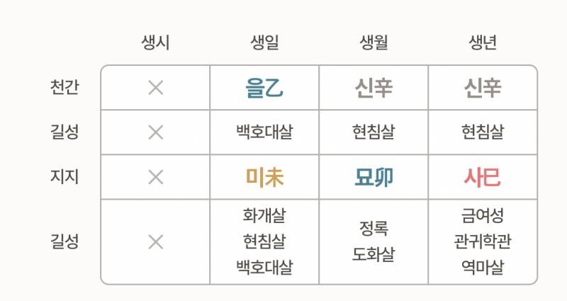 [잡담] 사주 잘알익들 있어?? | 인스티즈