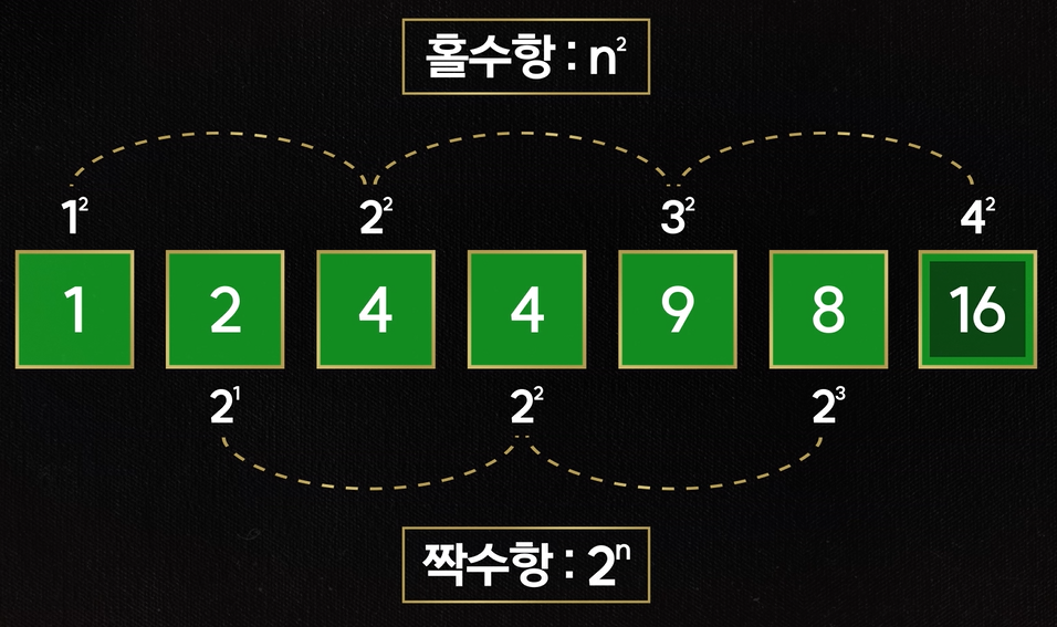 [잡담] 대학전쟁2 데스매치 문제 색깔별로 규칙 정리해드림 | 인스티즈