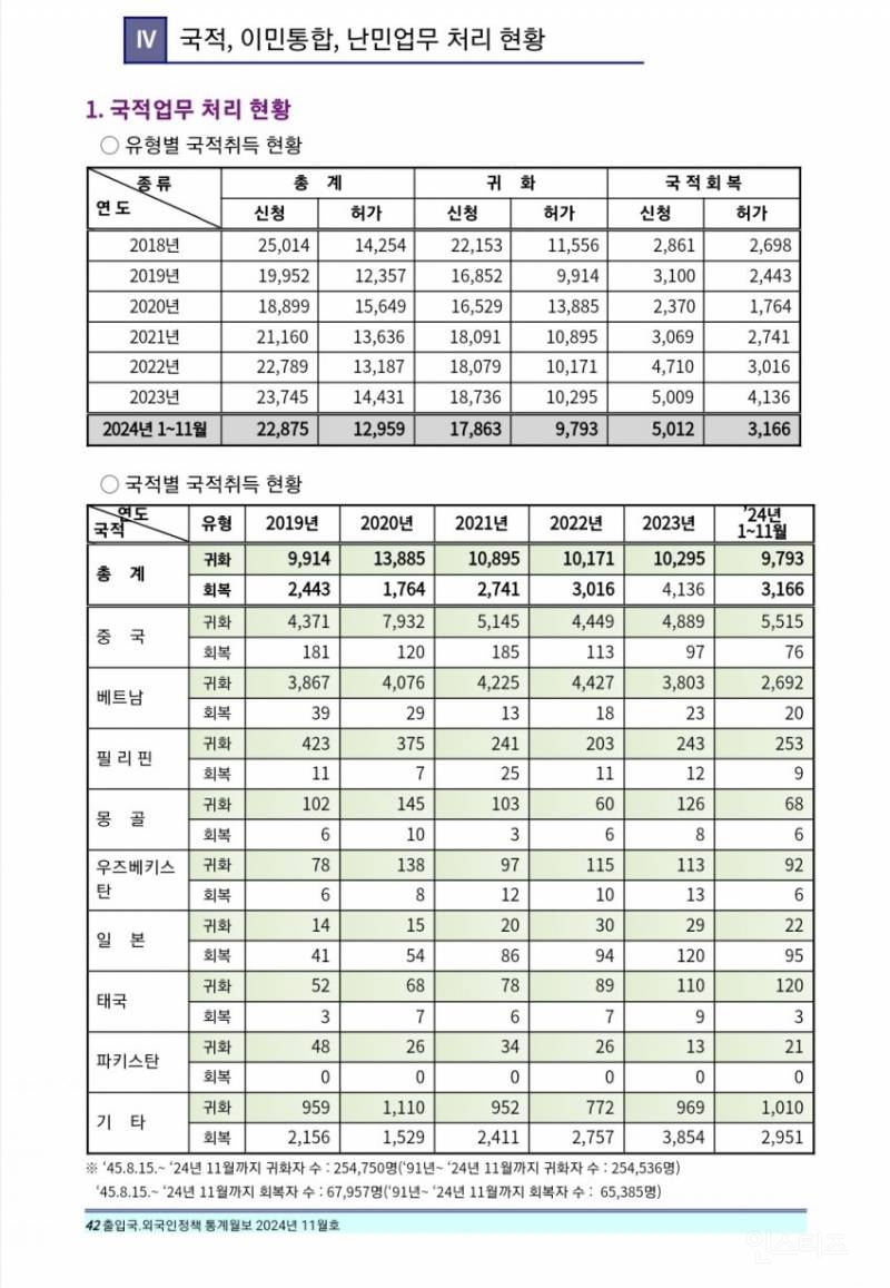 한국으로 귀화한 중국인들 시위 참여중 | 인스티즈