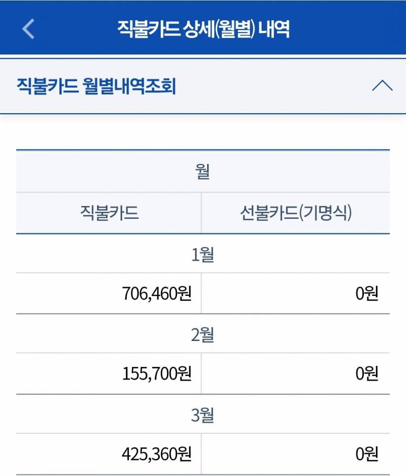 [잡담] 연말정산 잘 아는 익들아ㅜㅜ | 인스티즈