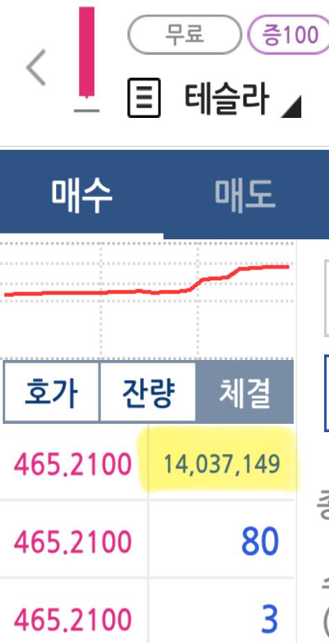 [잡담] ?.. 테슬라 1400만주 매도..? | 인스티즈