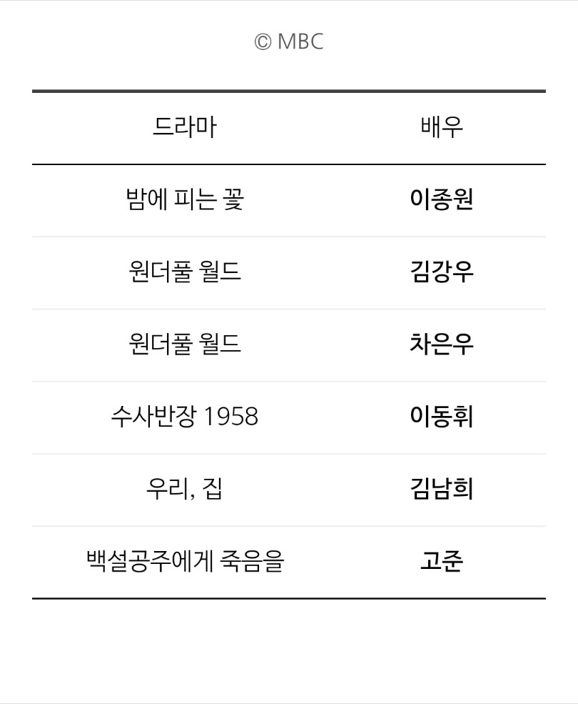 [잡담] 이거 보니까 엠사 우수상 차은우 줄수도 | 인스티즈