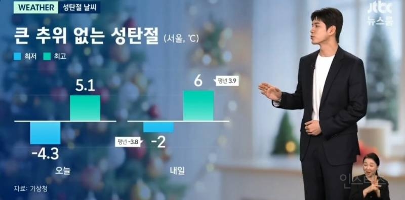 어제자 JTBC 뉴스 보다가 놀란이유.jpg | 인스티즈