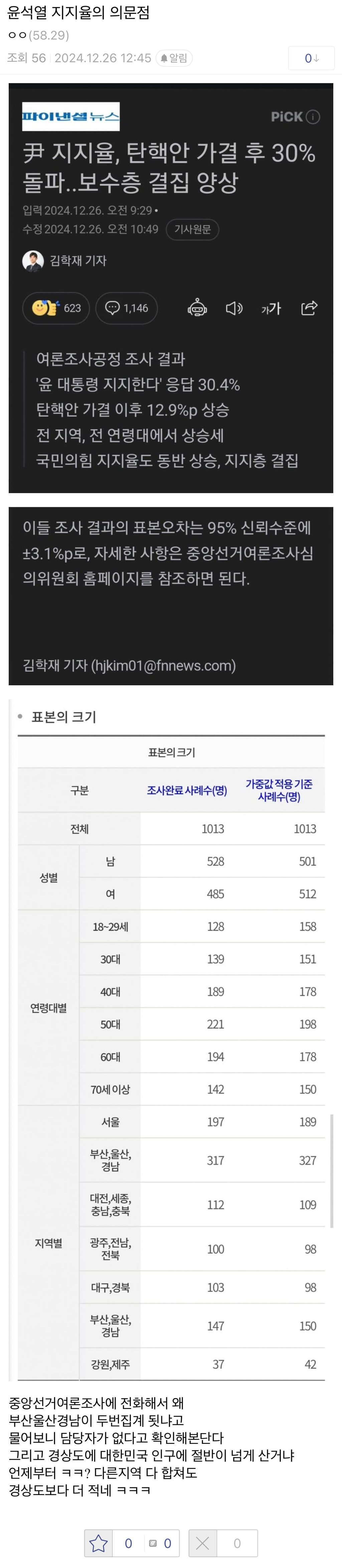 [정보/소식] 윤석열 지지율 30%의 비밀.jpg | 인스티즈