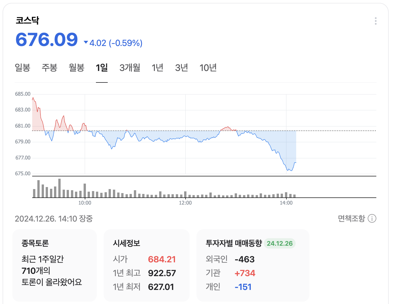 [정보/소식] 한덕수 총리 회견 중 코스티, 코스닥 추세 | 인스티즈