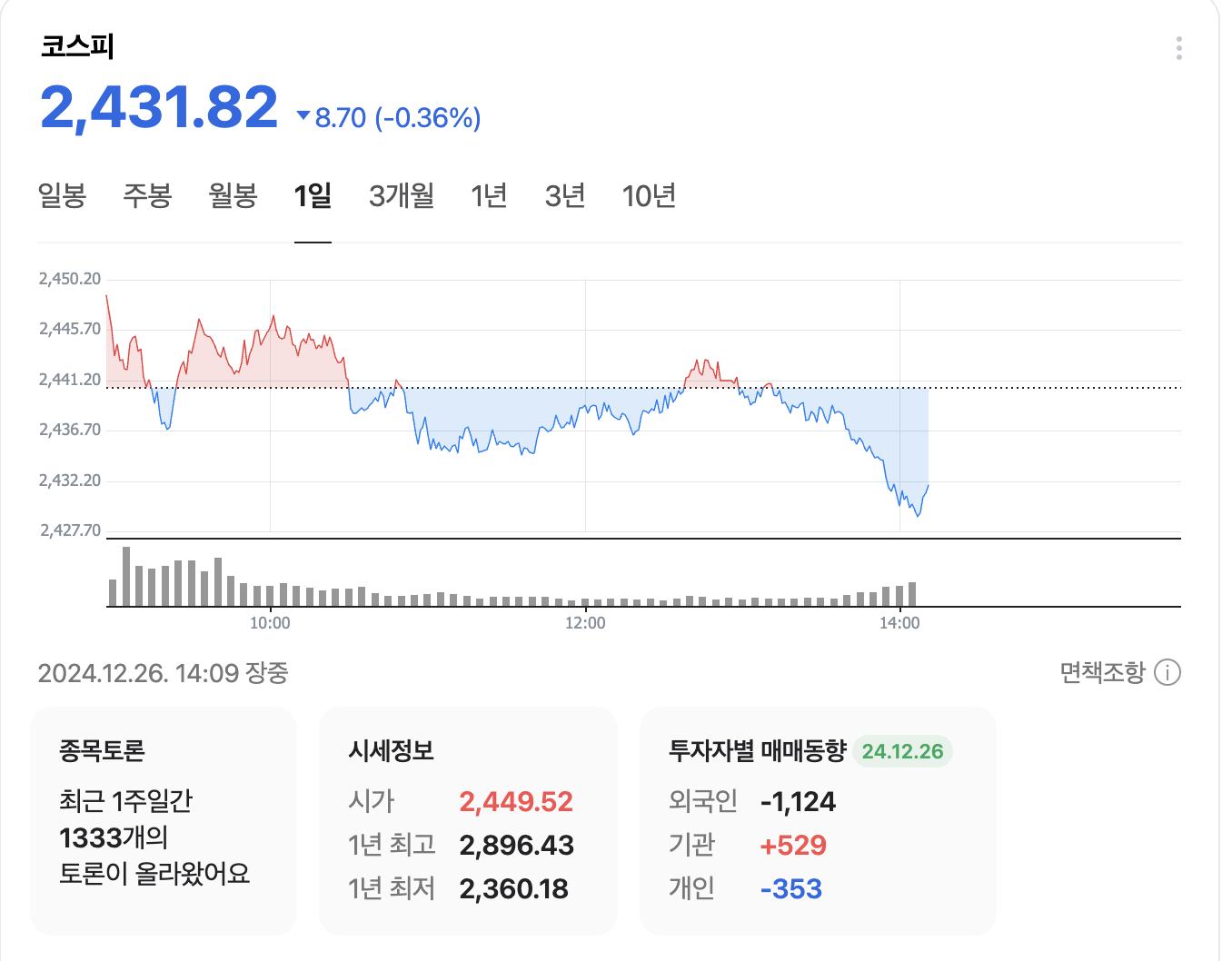 [정보/소식] 한덕수 총리 회견 중 코스티, 코스닥 추세 | 인스티즈