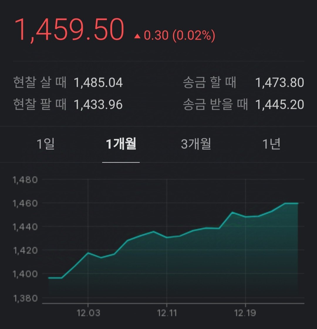 [잡담] 미쳤네 환율봐바... | 인스티즈