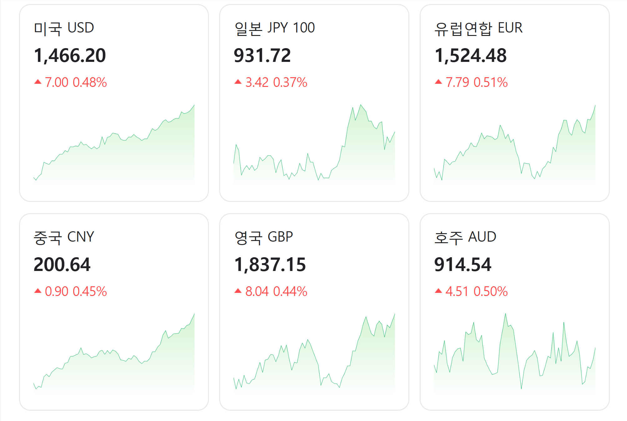 [정보/소식] 진짜 곧 터질것 같은 현재 환율 상황 | 인스티즈