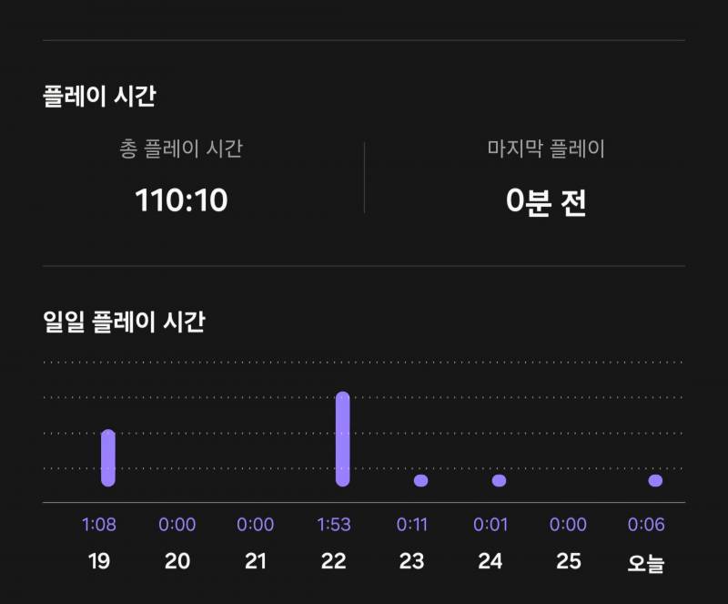 [잡담] 와 나 넘 충격이야 | 인스티즈