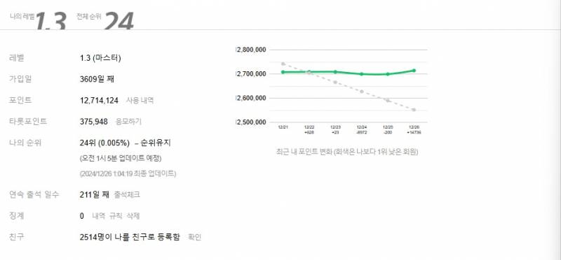 그공이지요 | 인스티즈