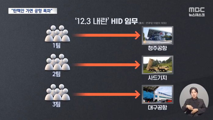 [정보/소식] [MBC] "HID, 탄핵안 넘어가면 청주공항 폭파"...아직도 '2차 계엄' 준비하나? | 인스티즈