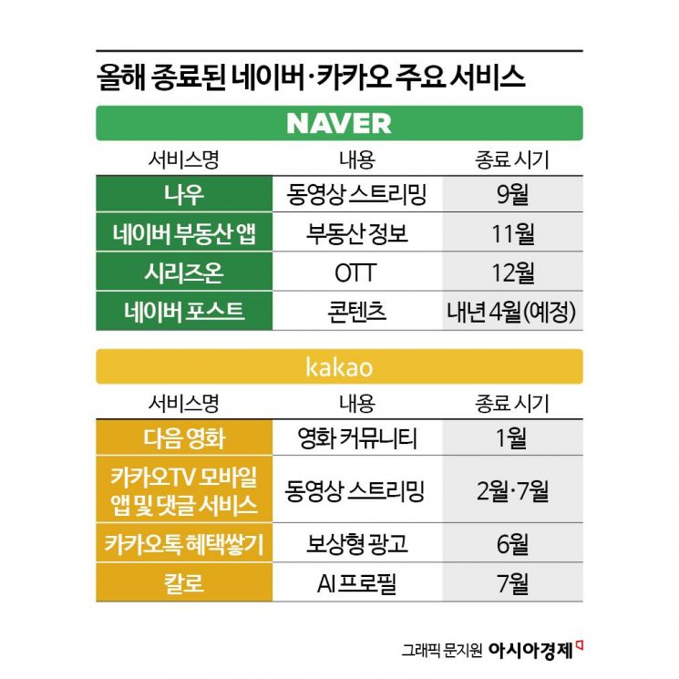 [정보/소식] 숏폼 대세에…1000만 사용자 기록한 네이버 '시리즈온' 중단 | 인스티즈