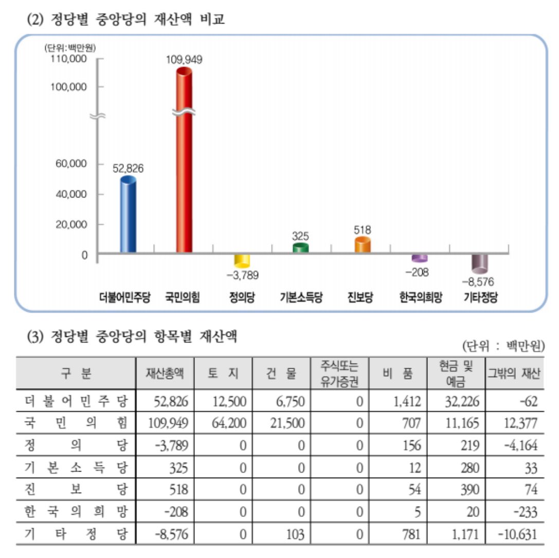 [잡담] 국짐이 개판 만들어놓으면 민주당이 수습하는 꼴 좀 그만 보고 싶음 | 인스티즈