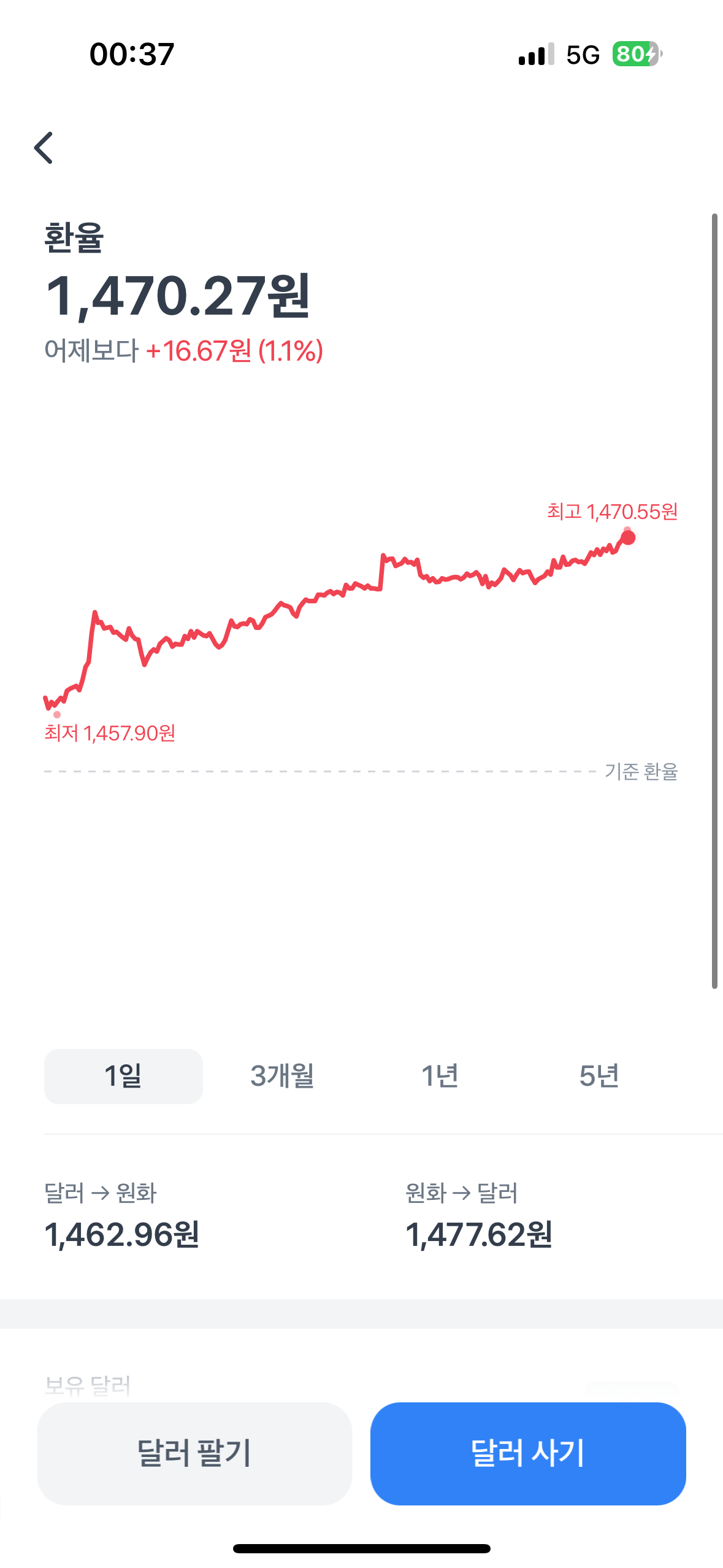 [잡담] 현재 환율 1470 | 인스티즈