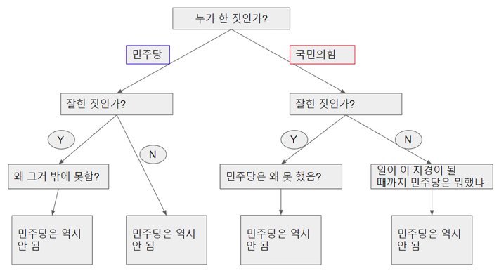 [잡담] 국짐이 계속 저렇게 뻔뻔한 이유가 민주당이랑 잣대가 달라서인듯 | 인스티즈