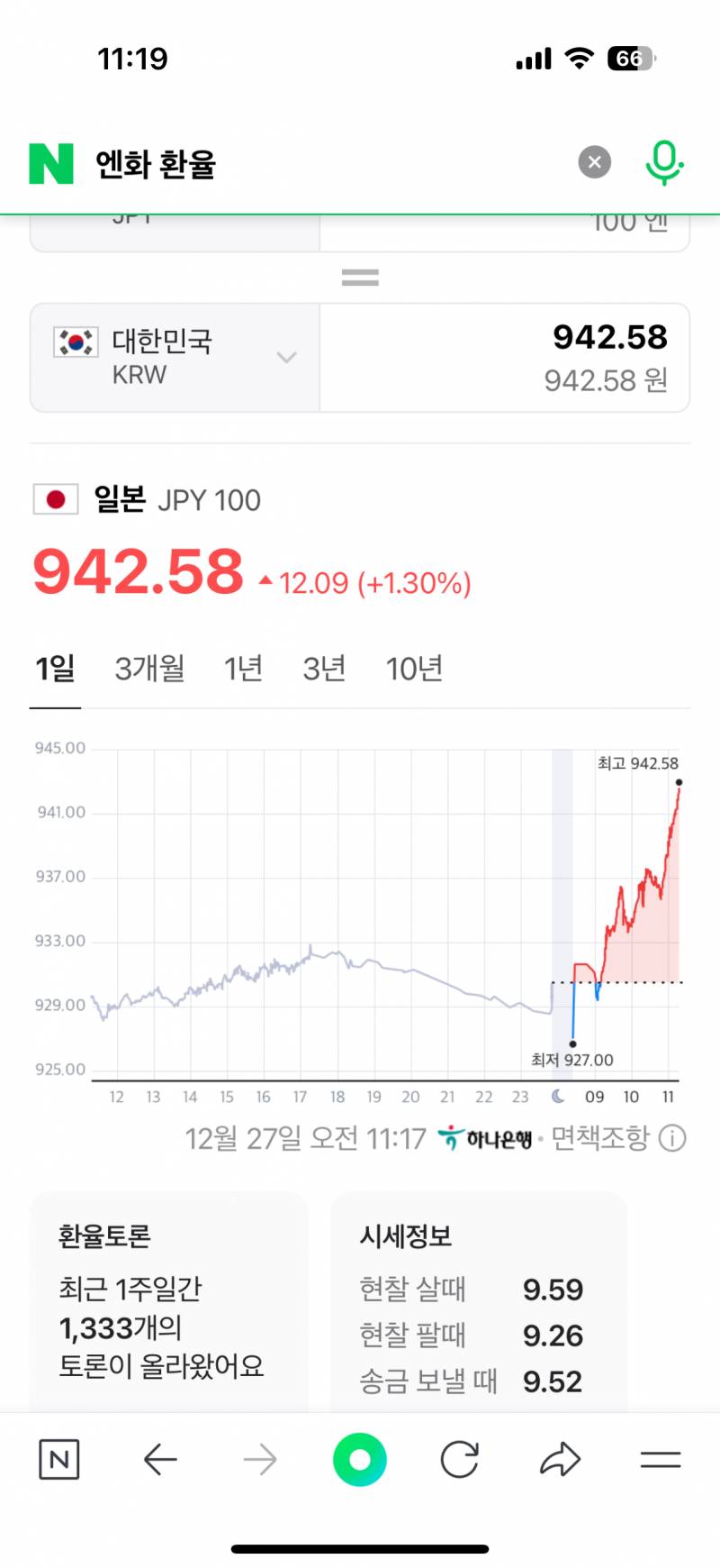 [잡담] 엔화는 또 왜이랰ㅋㅋ | 인스티즈