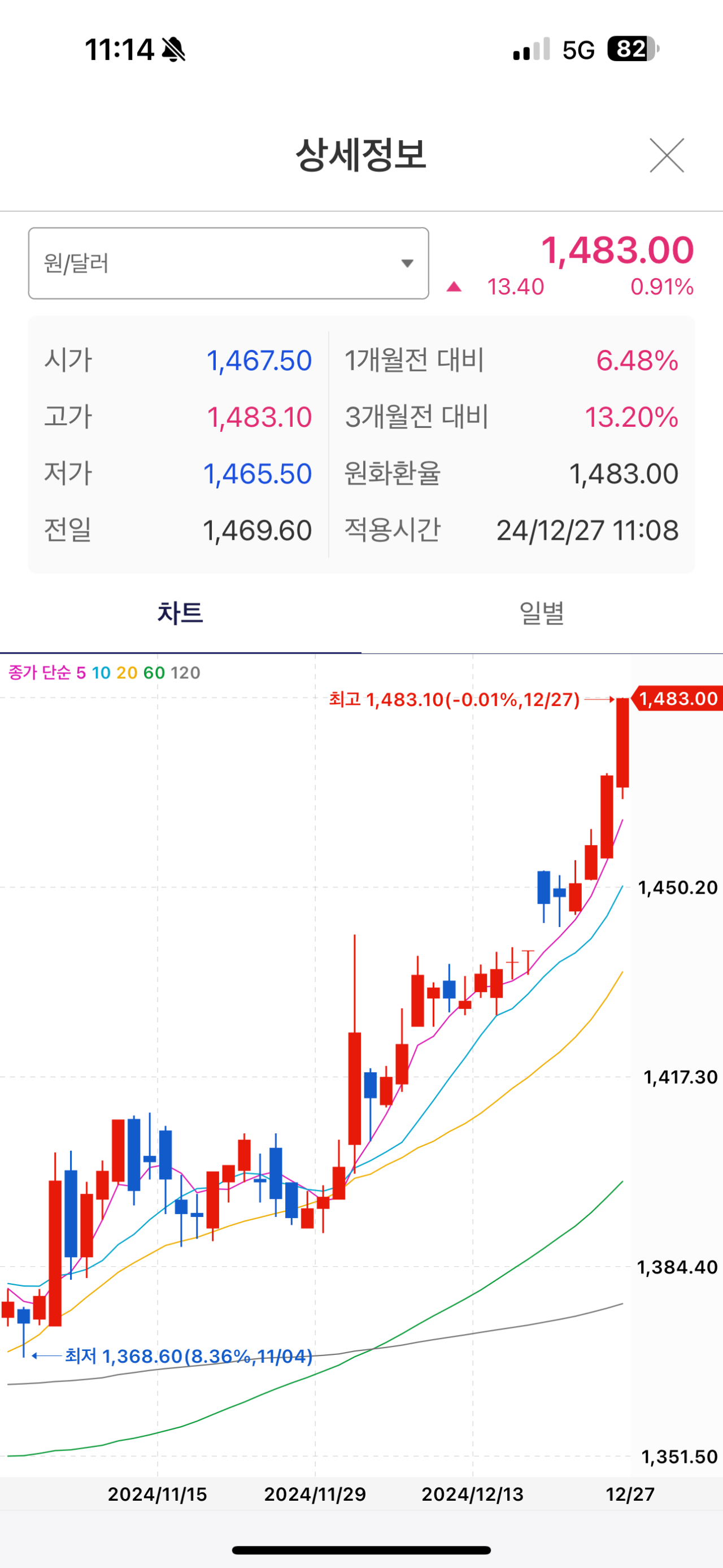 [정보/소식] 실시간 환율 현황 | 인스티즈