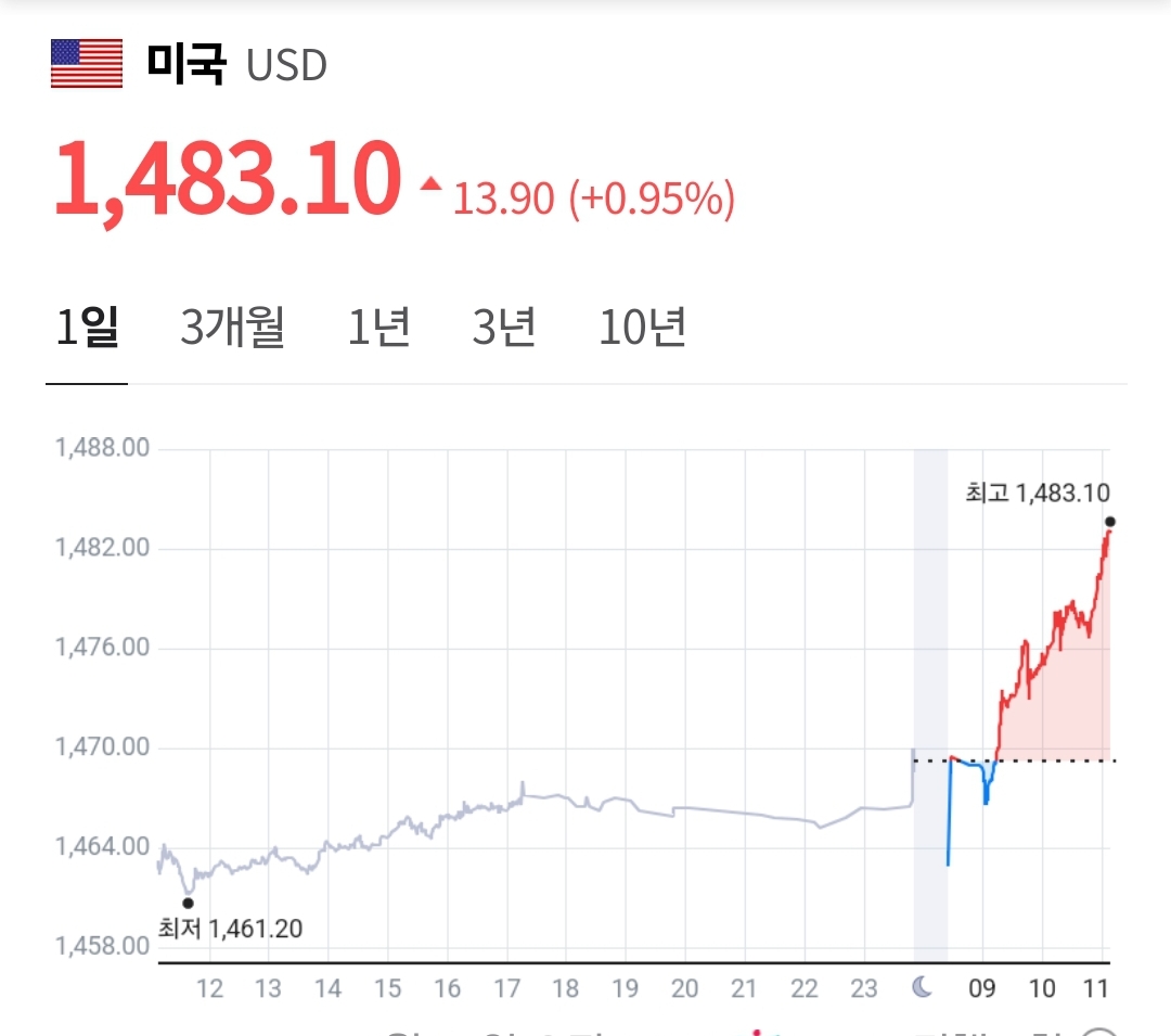 [잡담] 이거보니깐 확 체감된다 | 인스티즈