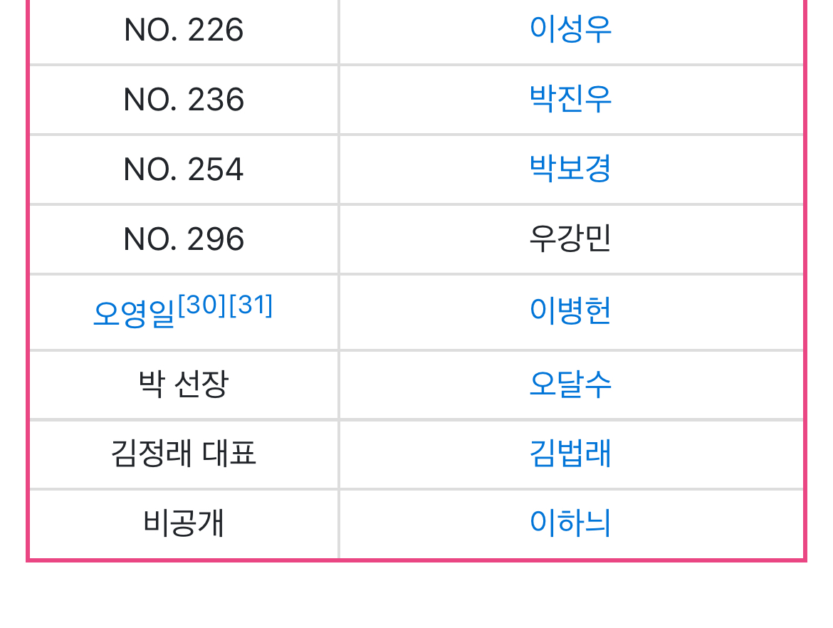 [잡담] 오겜2 나무위키 보는데 출연진 (ㅅㅍㅈㅇ…?) | 인스티즈