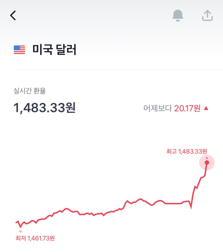 [정보/소식] 실시간 환율 1483.33원 | 인스티즈