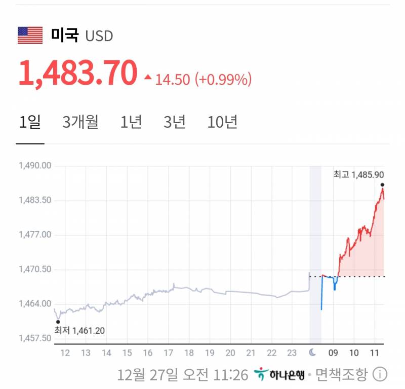 [잡담] IMF안오겠지.. | 인스티즈