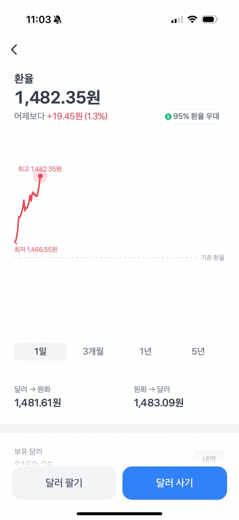 [잡담] 환율 우상향 미쳤냐 진짜..? | 인스티즈