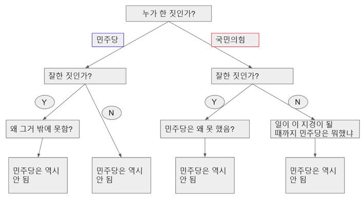 [잡담] ㅇㄱㄹㅇ | 인스티즈