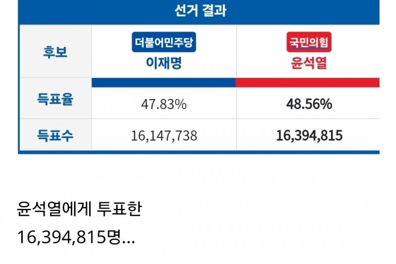 솔직히 지금 국가사태에 𝙅𝙊𝙉𝙉𝘼 책임 있다고 생각하는 사람. | 인스티즈