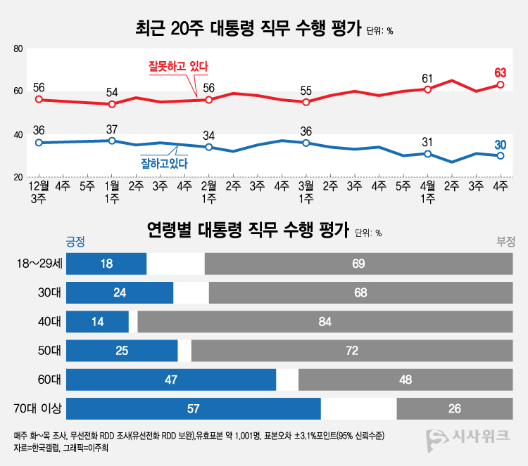 [잡담] 민주주의 최대 단점은 다 똑같은 한표가 있다는 것이다 | 인스티즈