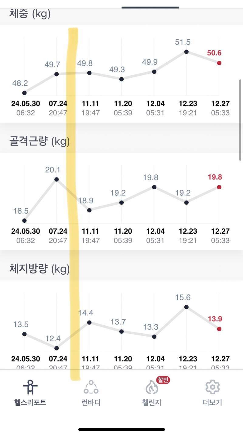 [잡담] 헬스 한달반째 경과 어때ㅠ(인바디 ㅇ) | 인스티즈