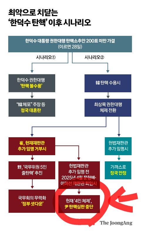 [정보/소식] 와 윤석열+국힘 계획 이거였네 | 인스티즈