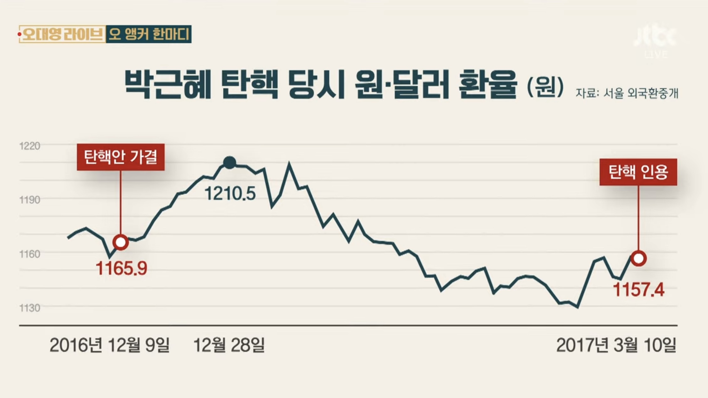 [OnAir] 방금 오대영라이브 | 인스티즈