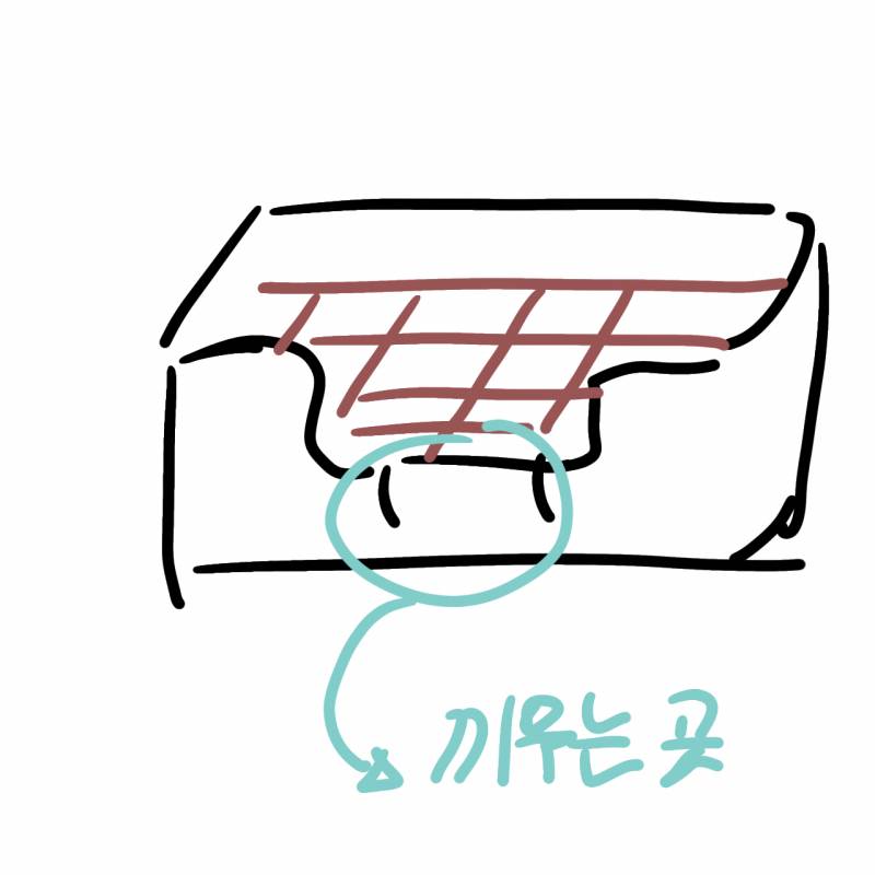 [잡담] 강아지 키우는 익인이들 도움 좀 주라ㅠㅠㅠㅠㅠ | 인스티즈