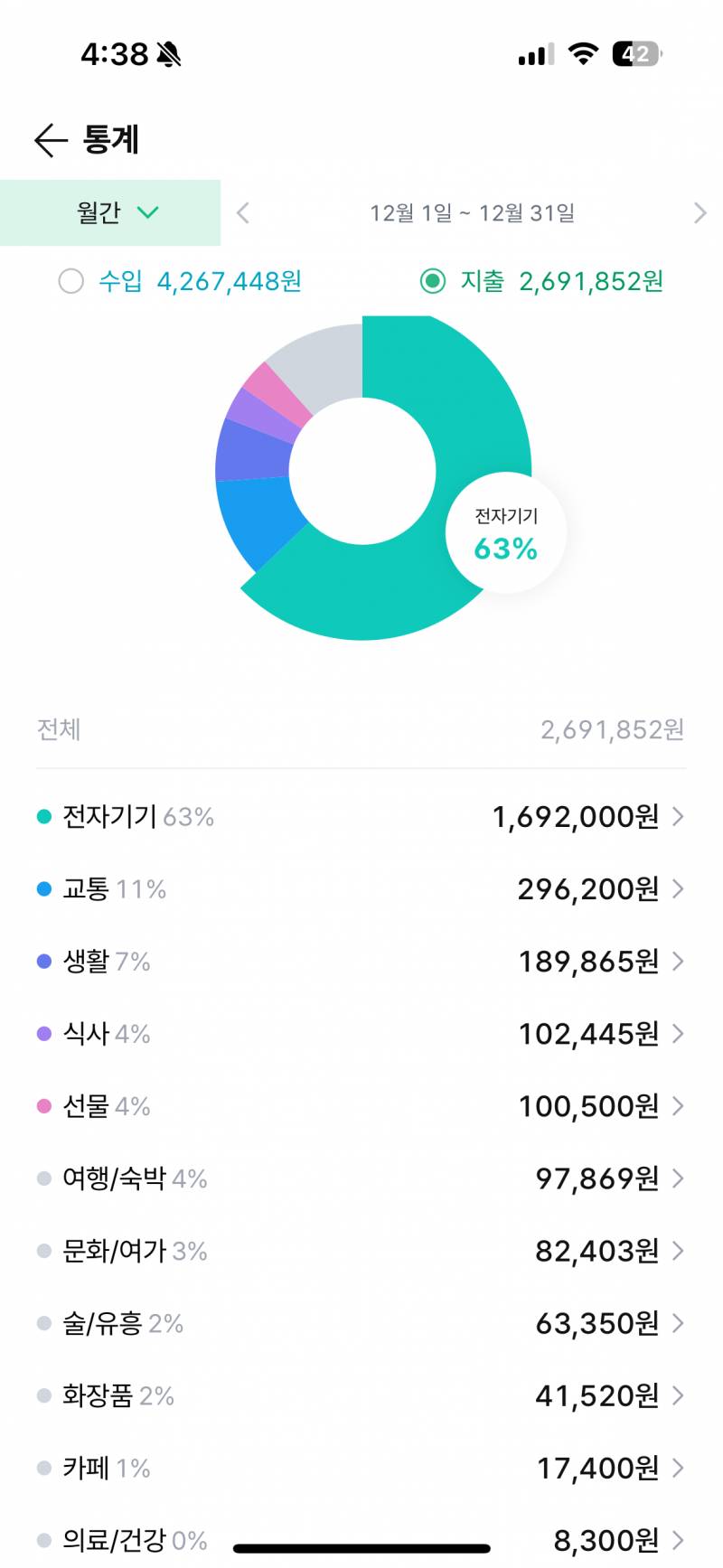 [잡담] 이번달 식비 10만눤 미텩다 ㄷㄷ | 인스티즈