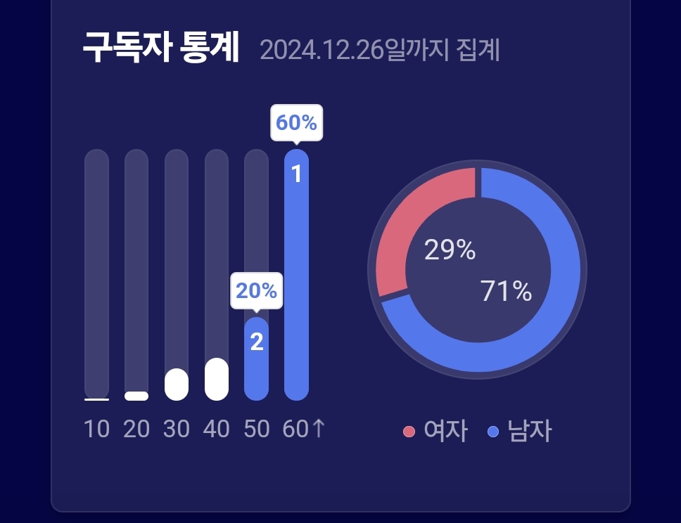 민주당이 탄핵에 혈안이 되었다는 기사가 메인에 걸렸네 | 인스티즈