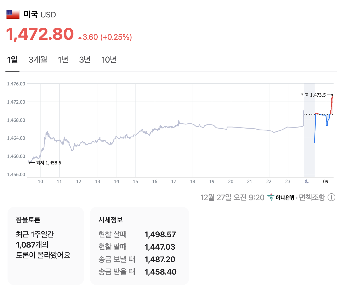 [정보/소식] 현재 환율 1472.8 | 인스티즈